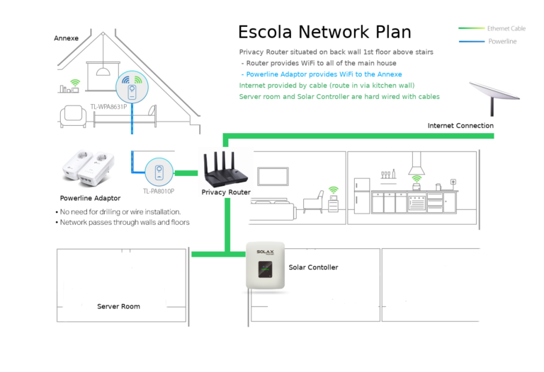 Privacy Network Design Case Study 1 Plan Diagram